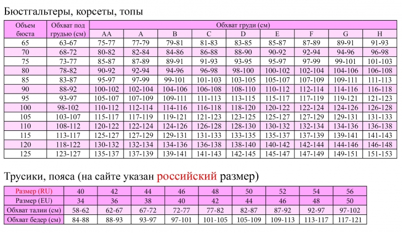 Объем в сантиметрах по размерам. Объем груди и размер одежды. Российский размер обхват груди. Размер лифчика в см. Размер груди российские Размеры.